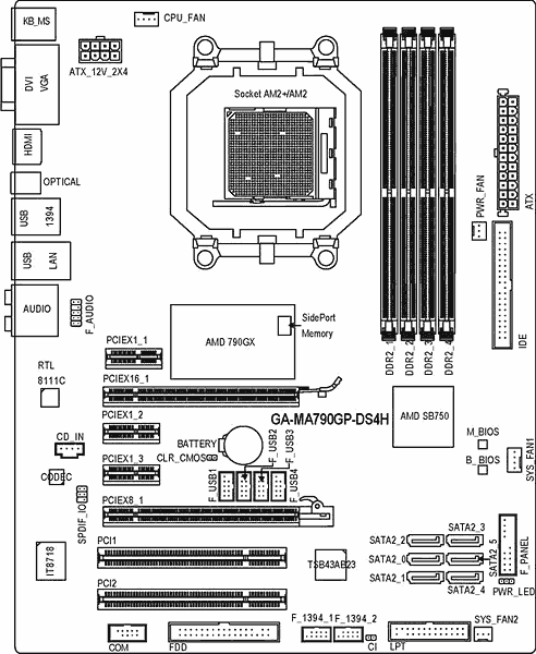 Обзор и тестирование материнской платы GIGABYTE GA-MA790GP-DS4H