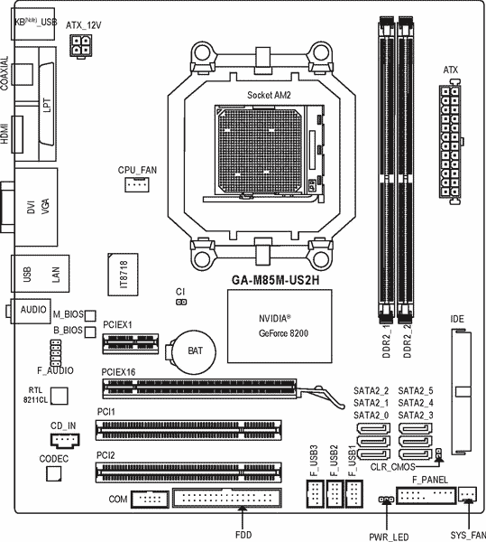 Обзор и тестирование материнской платы GIGABYTE GA-M85M-US2H