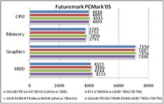 Обзор материнской платы GIGABYTE GA-M720-US3