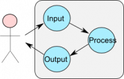 Создание Model-View-Controller компонента часть 1