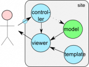 Создание Model-View-Controller компонента часть 1