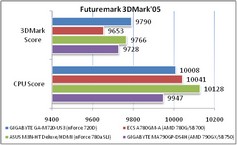 Обзор материнской платы GIGABYTE GA-M720-US3