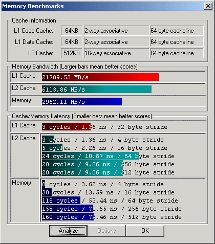 Athlon XP 3200+ и плата EPoX 8RDA3+ на чипсете NVidia nForce2 400 Ultra - CompReviews. ru