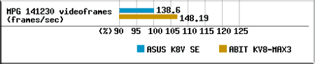 ASUS K8V Deluxe - CompReviews. ru