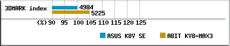 ASUS K8V Deluxe - CompReviews. ru