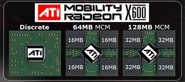 Анонс новых чипов ATI для шины PCI - Express - CompReviews. ru