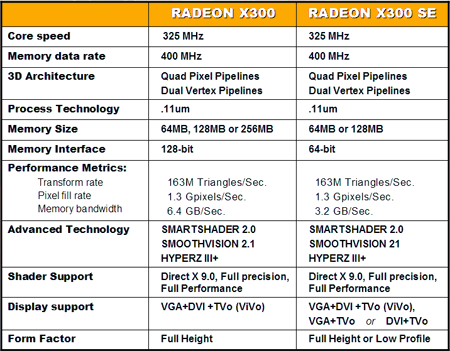 Анонс новых чипов ATI для шины PCI - Express - CompReviews. ru