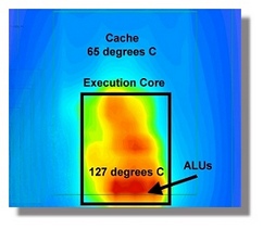 Усмирить ядерный реактор или как Intel решает вопросы тепловыделения - CompReviews. ru