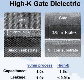 Усмирить ядерный реактор или как Intel решает вопросы тепловыделения - CompReviews. ru