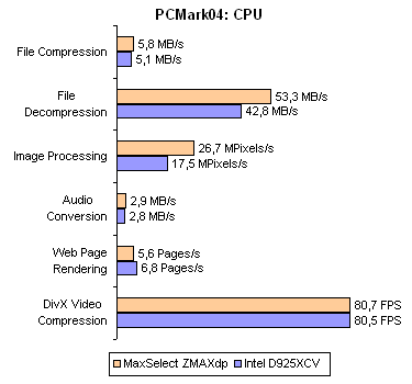 Рабочая станция MaxSelect ZMAXdp: компактнее не бывает - CompReviews. ru