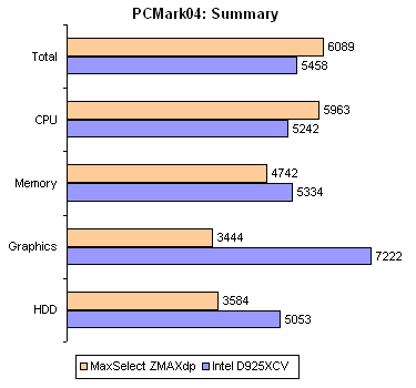 Рабочая станция MaxSelect ZMAXdp: компактнее не бывает - CompReviews. ru