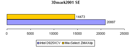 Рабочая станция MaxSelect ZMAXdp: компактнее не бывает - CompReviews. ru