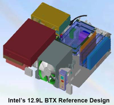 Стандарт BTX: баланс технологий для современного ПК - CompReviews. ru