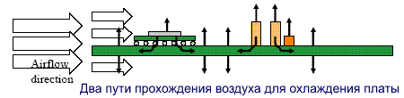 Стандарт BTX: баланс технологий для современного ПК - CompReviews. ru