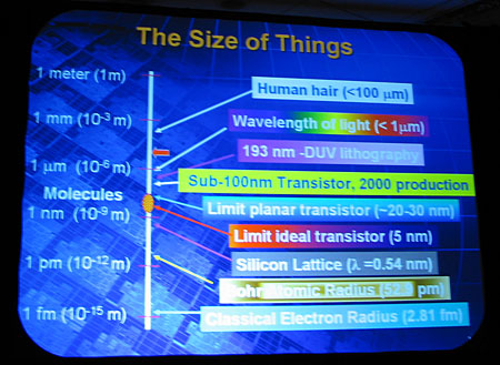 IDF 2005 day 0: Нанотехнологии, фотоника, платформы, энергопотребление - CompReviews. ru