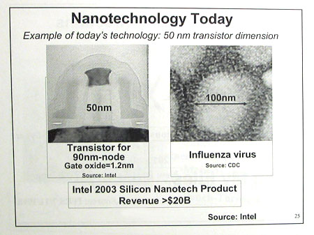 IDF 2005 day 0: Нанотехнологии, фотоника, платформы, энергопотребление - CompReviews. ru