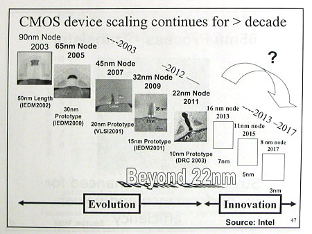 IDF 2005 day 0: Нанотехнологии, фотоника, платформы, энергопотребление - CompReviews. ru