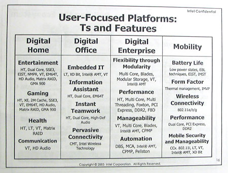 IDF 2005 day 0: Нанотехнологии, фотоника, платформы, энергопотребление - CompReviews. ru