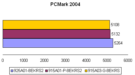 Первое знакомство с системными платами Foxconn для платформы Intel LGA775 - CompReviews. ru