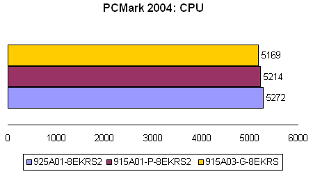 Первое знакомство с системными платами Foxconn для платформы Intel LGA775 - CompReviews. ru