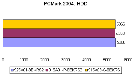 Первое знакомство с системными платами Foxconn для платформы Intel LGA775 - CompReviews. ru