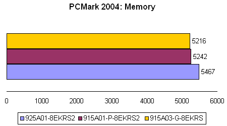 Первое знакомство с системными платами Foxconn для платформы Intel LGA775 - CompReviews. ru