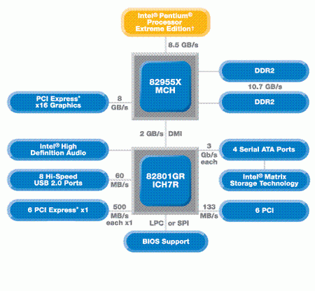 Тестирование материнских плат на чипсете Intel 955X Express - CompReviews. ru