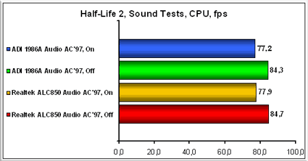 Обзор бюджетных материнских плат ASUS P5PL2 и ASUS P5GPL-X - CompReviews. ru