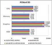 Обзор материнской платы ASUS P7H55-M PRO