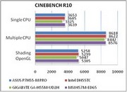 Обзор материнской платы ASUS P7H55-M PRO