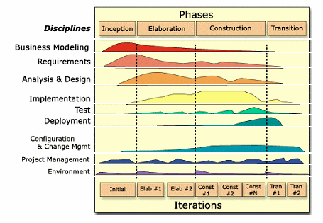 Введение В Rational Unified Process. Методология И Технология