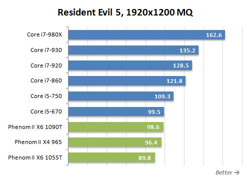 Обзор процессоров AMD Phenom II X6 1090T Black Edition и Phenom II X6 1055T