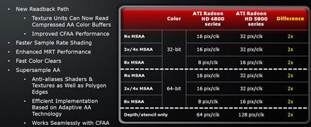 Обзор видеокарты AMD Radeon HD 5870