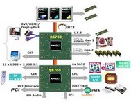 Обзор материнской платы ASUS M3A78-EMH HDMI