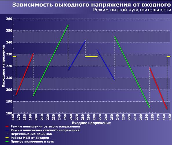 пес 2017 патч на рфпл