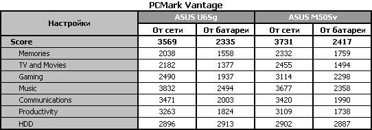 Обзор ноутбука ASUS U6Sg