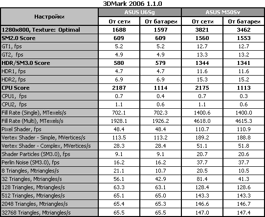 Обзор ноутбука ASUS U6Sg