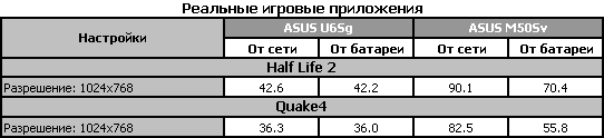 Обзор ноутбука ASUS U6Sg