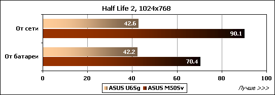 Обзор ноутбука ASUS U6Sg