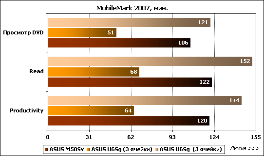 Обзор ноутбука ASUS U6Sg