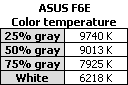 Обзор ноутбука ASUS F6E