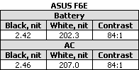 Обзор ноутбука ASUS F6E