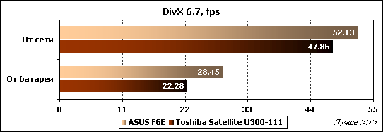 Обзор ноутбука ASUS F6E