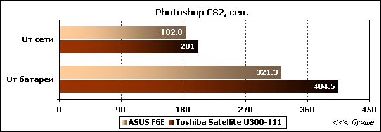 Обзор ноутбука ASUS F6E