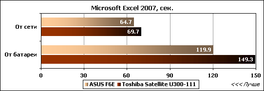 Обзор ноутбука ASUS F6E