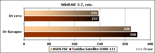 Обзор ноутбука ASUS F6E