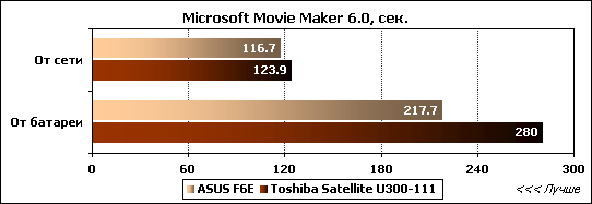 Обзор ноутбука ASUS F6E