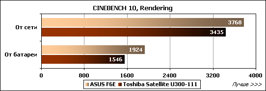 Обзор ноутбука ASUS F6E