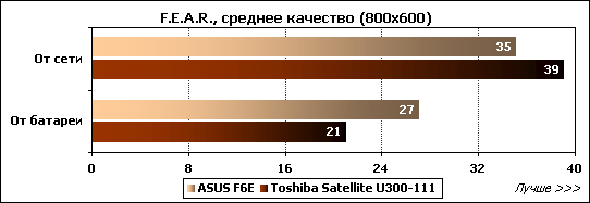 Обзор ноутбука ASUS F6E