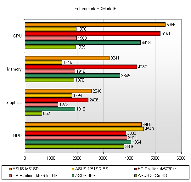 Обзор ноутбука ASUS M51Sr